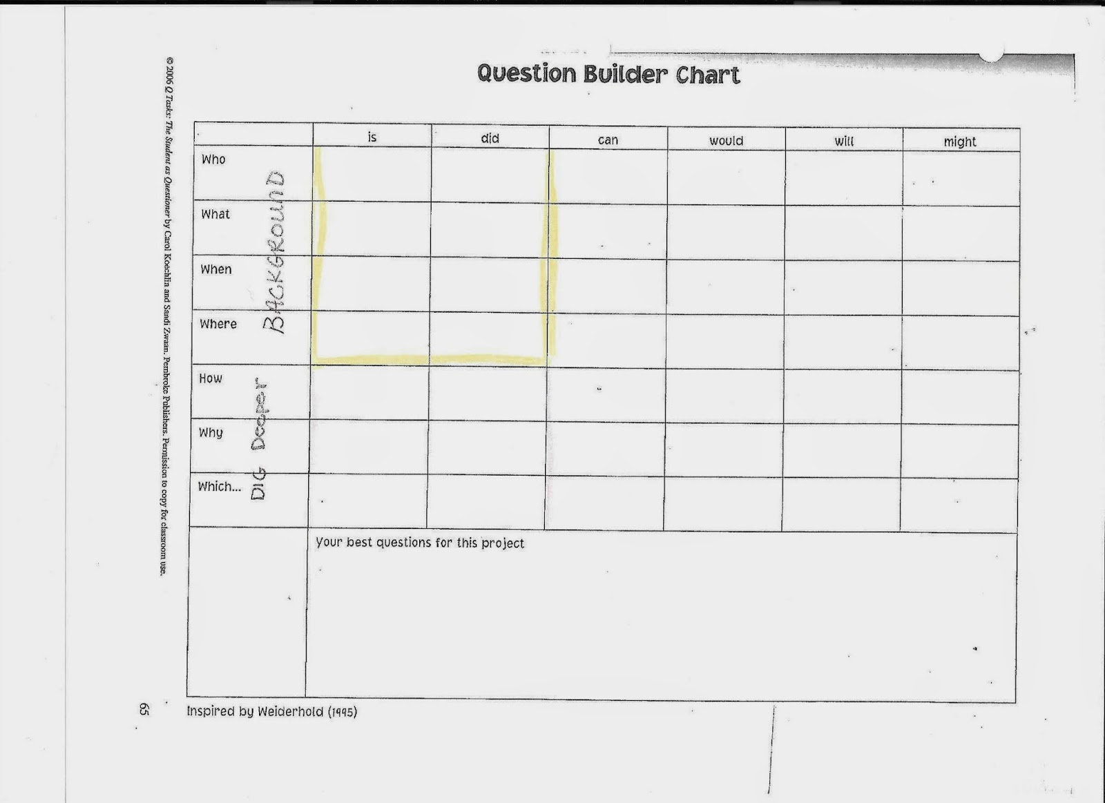 Visible Thinking Routines Digging Deeper for Research "Questioning" Question Builder Chart