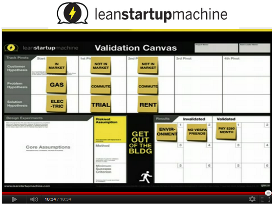 Riskiest Hypotheses | LEAN Xpress