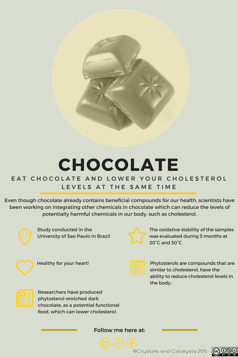 Eat Chocolate and Lower Your Cholesterol Levels at the Same Time