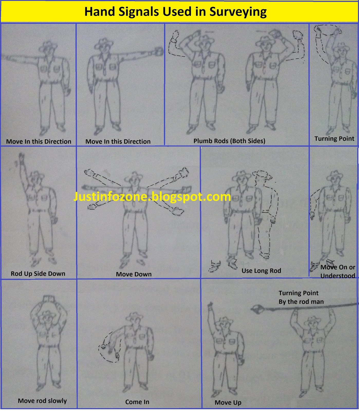 Hand Signals Used in Surveying and Leveling. Informational Encyclopedia