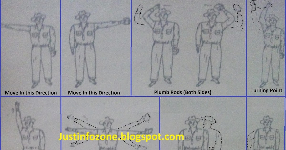 Hand Signals Used in Surveying and Leveling. Informational Encyclopedia