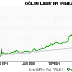 Lo que deberías saber sobre el control de cambio 