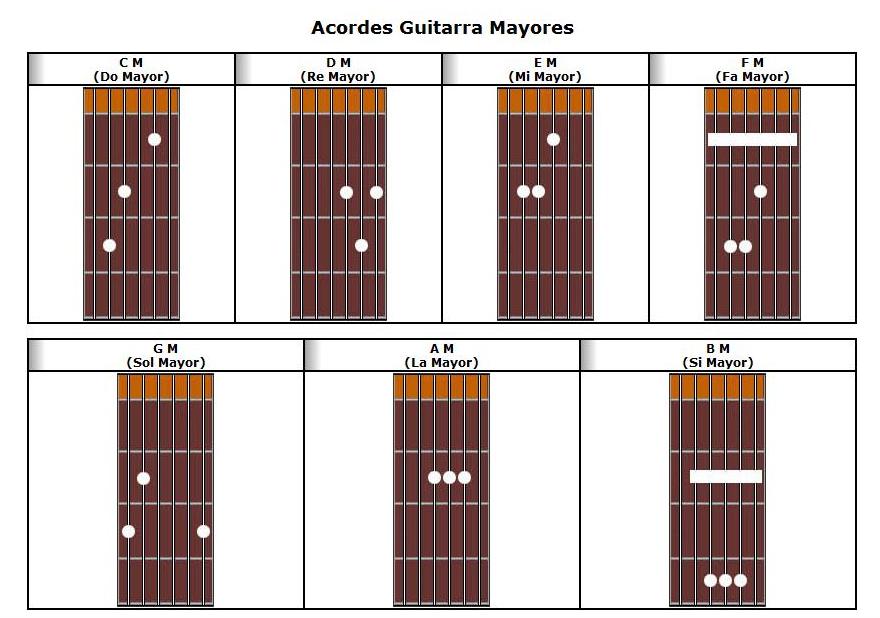 guitarra facil: Aprender a tocar la guitarra