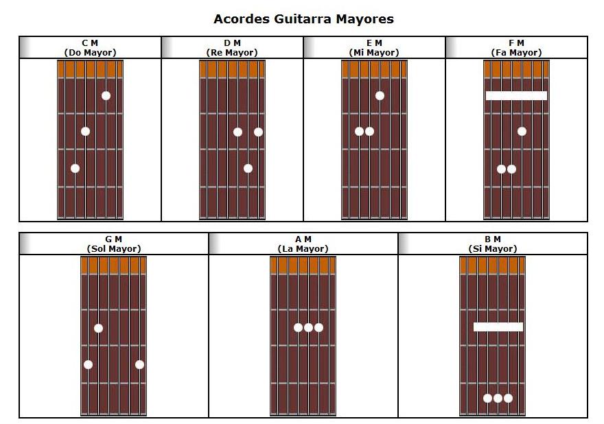 Guitarra Facil Aprender A Tocar La Guitarra 9030 | The Best Porn Website