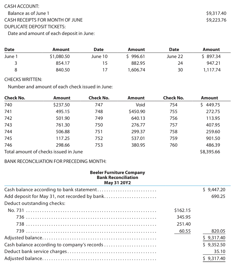Accounting Hw Beeler Furniture Company deposits all cash receipts each