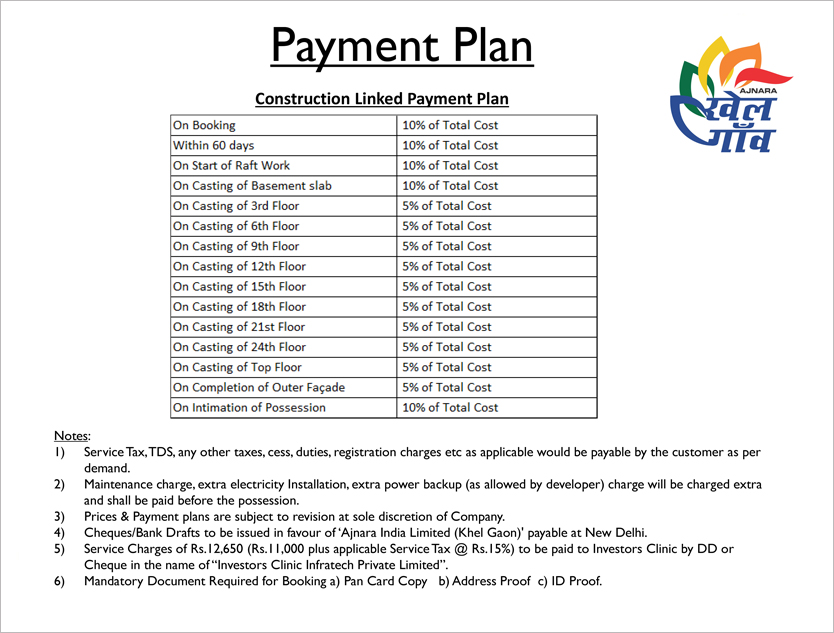 Ajnara Khel Gaon Greater Noida West Price List