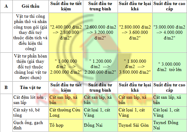 bang-gia-xay-dung-1.jpg