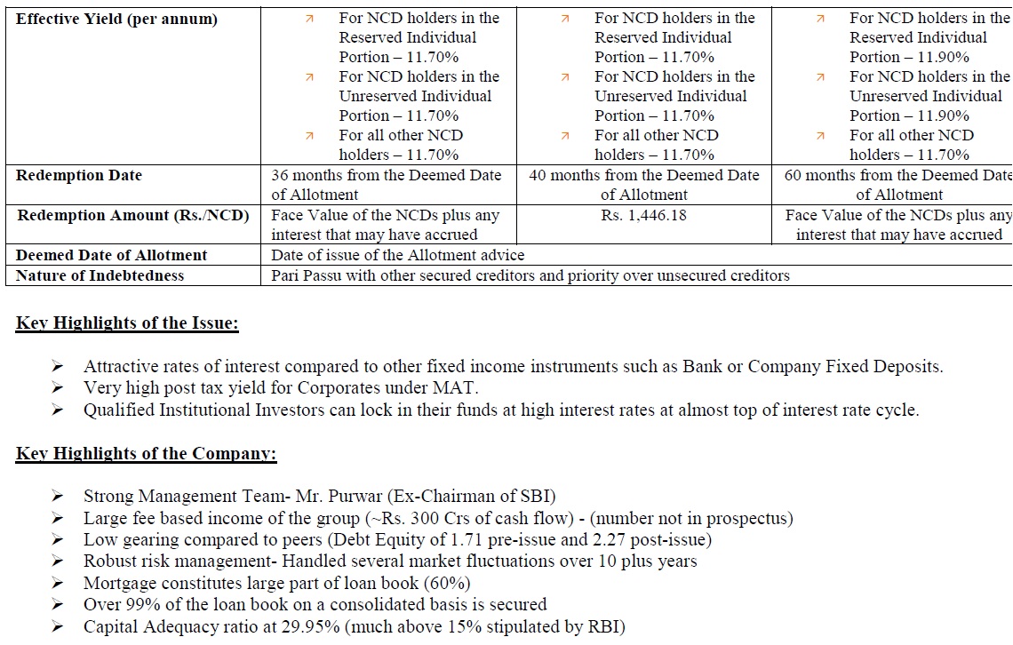 DENIP Consultants Pvt. Ltd. India Infoline Investment Services limited