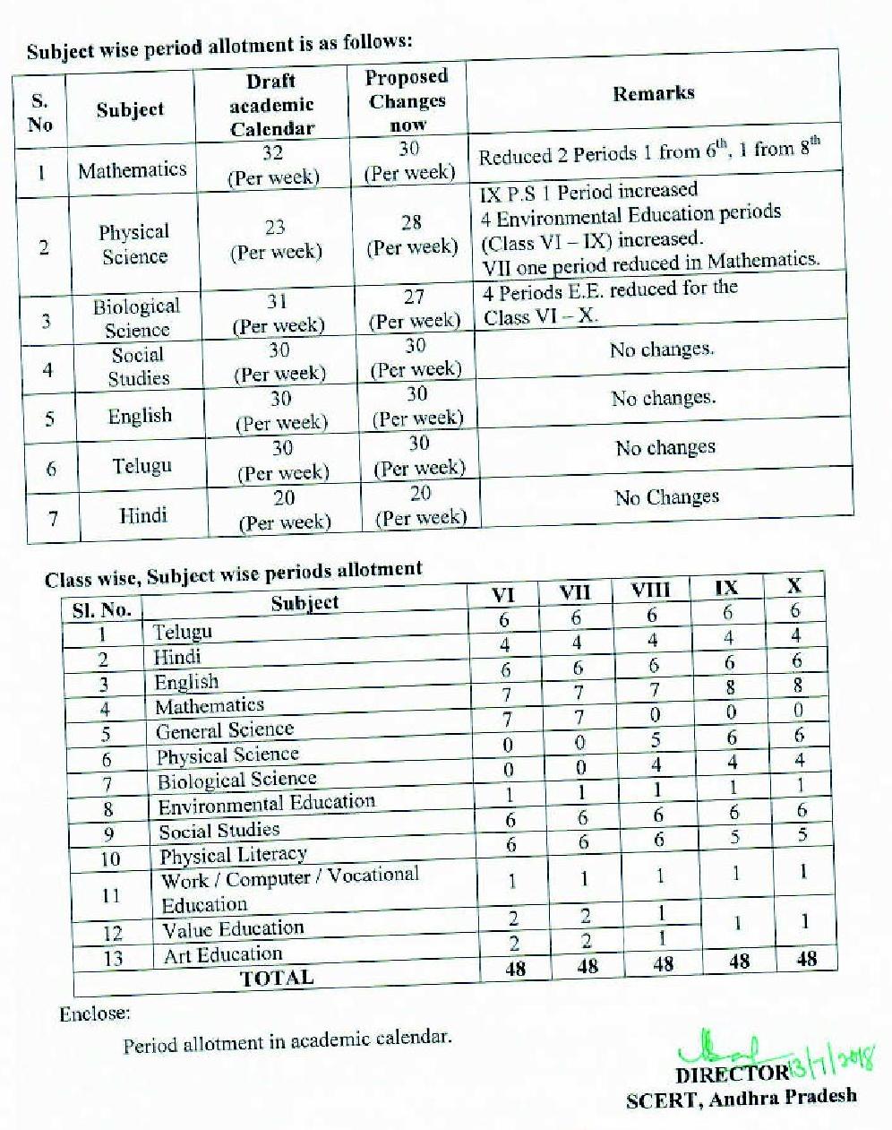 Rc 443 Equal Work Load for Teachers High Schools | APTEACHERS Website