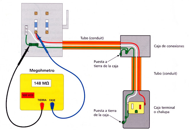 Instalaciones El ctricas Industriales 1 5 Plan De Aseguramiento De La 