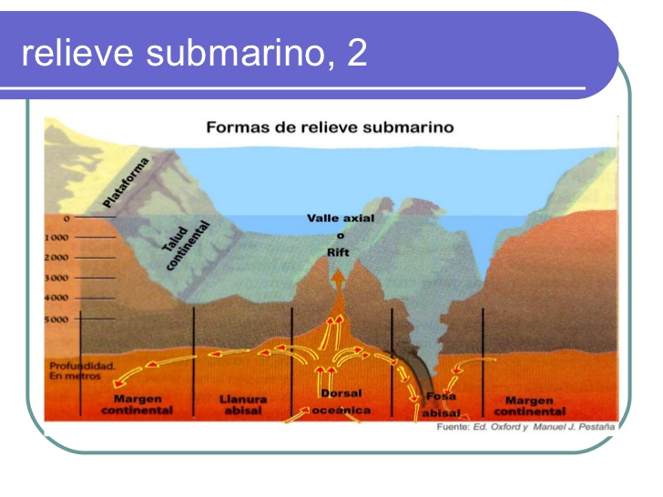 El Mar Capítulo 1 El relieve submarino El Mar Capítulo 1 El relieve submarino