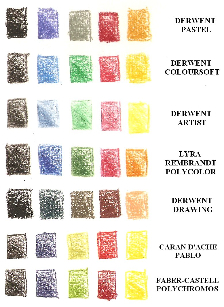 Derwent Pastel sono matite a base gessosa molto polverose e perfettamente sfumabili Riescono a riempire perfettamente la grana della carta e i colori