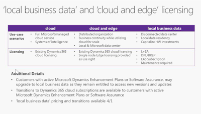 The information we received about pricing as it relates to cloud + edge and local business data deployments.