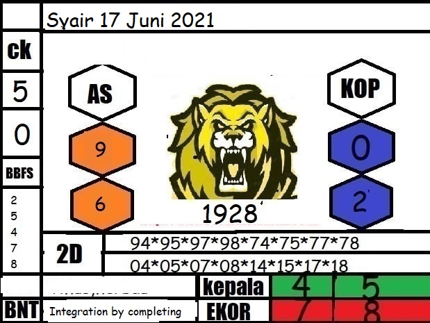 PREDIKSI SGP YOHII