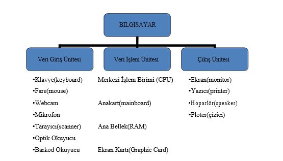 Bilgisayar Dünyası BİLGİSAYAR NEDİR?