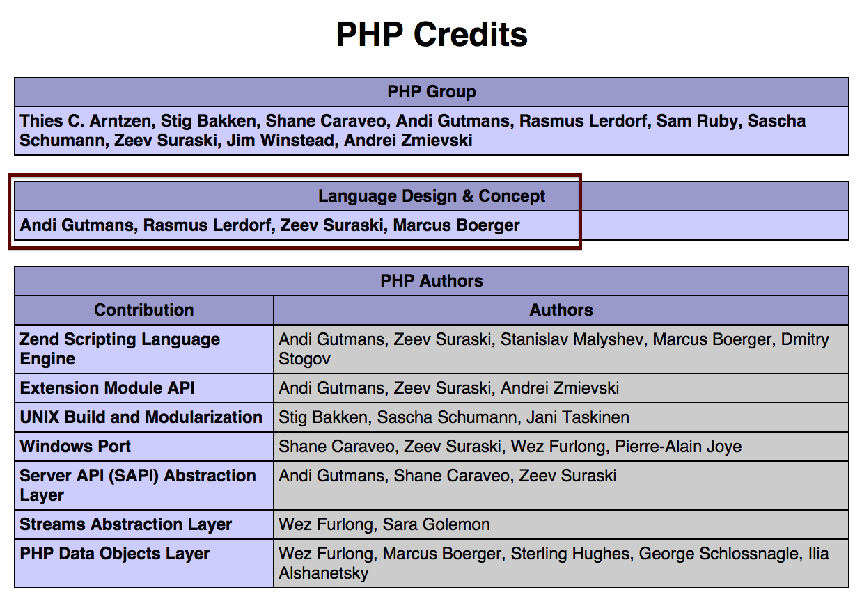 Tester´s Saber la versión PHP de un servidor web por los huevos de pascua