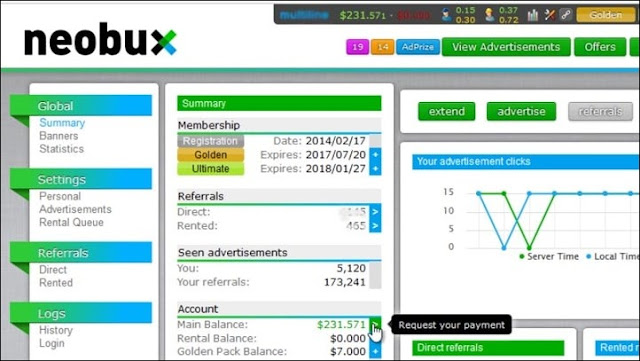 Neobux Strategy Of How To Earn $20 Per Day