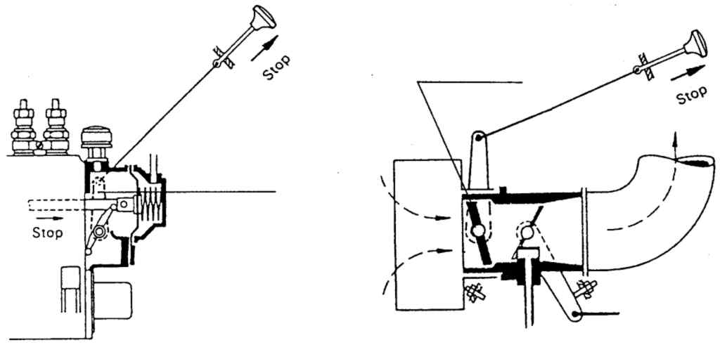 How Pneumatic Governor Work?:Insurance Car Service