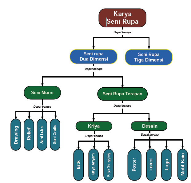 MATERI SENI BUDAYA KELAS XII SEMESTER 1 "SENI RUPA 2D"