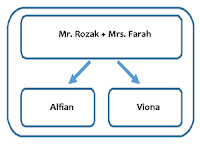 Soal tentang Our family