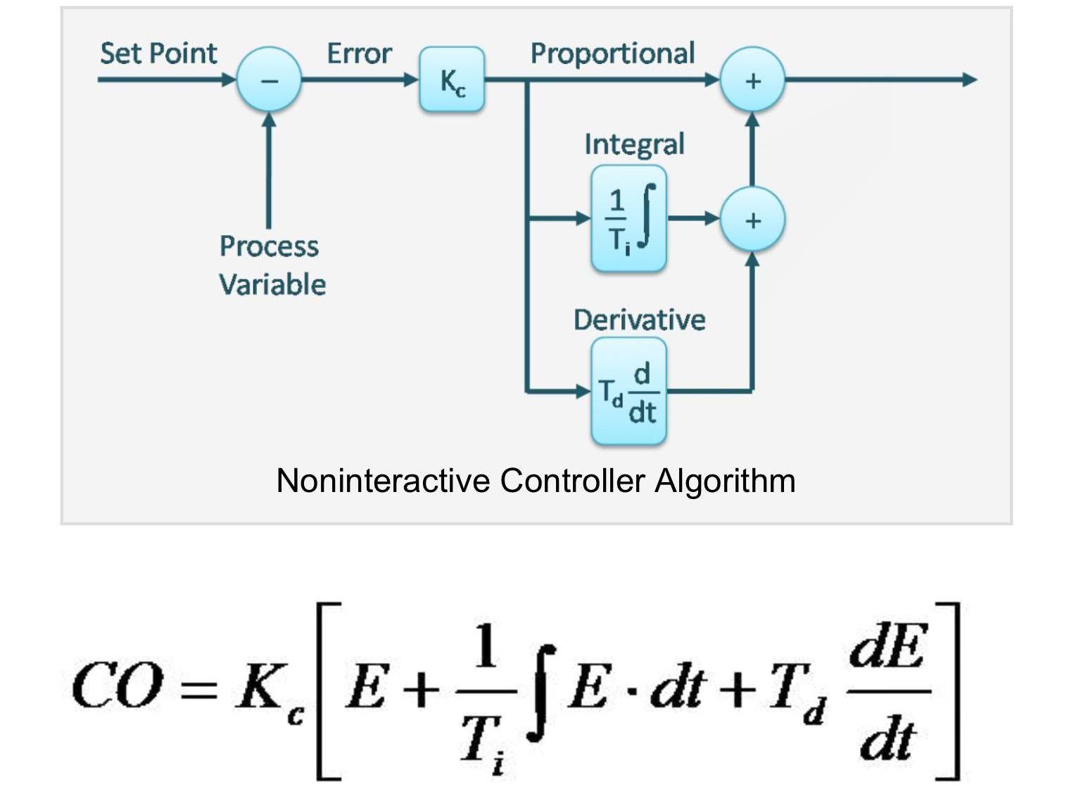 Service Engineer တစ်ယောက်၏ မှတ်စုများ: PID Control (2)
