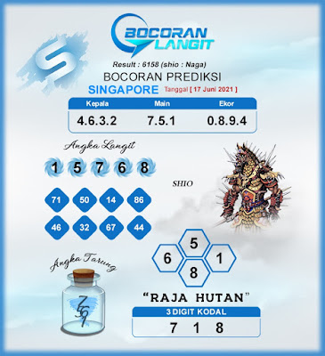 PREDIKSI SGP YOHII