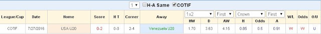 Nhận định tỉ lệ cược  U20 Venezuela vs U20 Mỹ (13h ngày 4/6/2017) Venezuela2