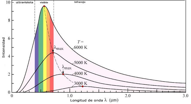 cuerpo-negro-y-temp.jpg