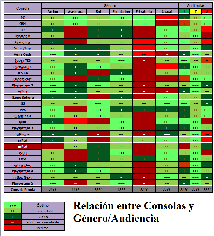 Guía Game Dev Tycoon junio 2014 Guía Game Dev Tycoon junio 2014
