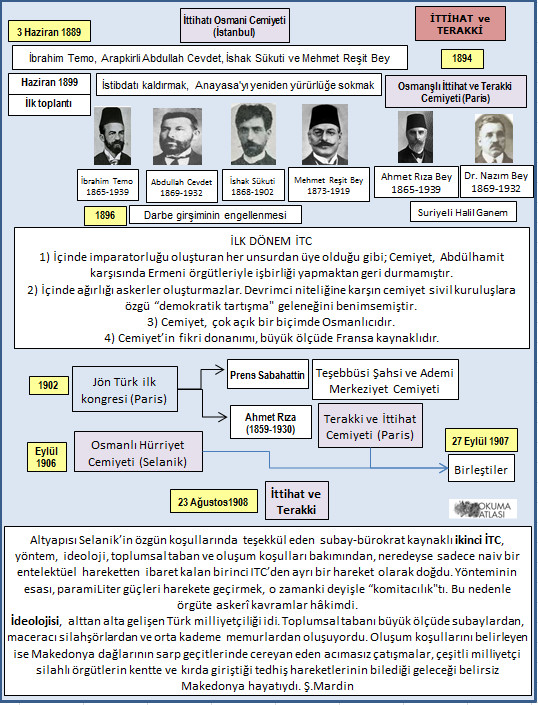 Okuma Atlasi Ii Mesrutiyet Ve Sonrasi