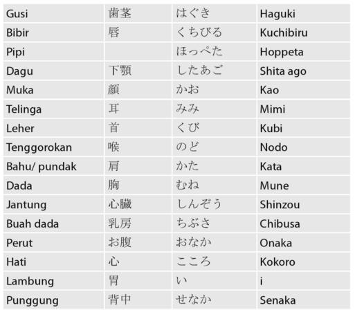 Japanese Knowledge Kosakata Lengkap Bahasa Jepang