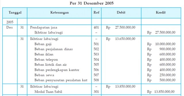 Contoh Review Jurnal Tabel - Modify 5