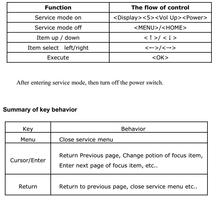 Master Electronics Repair ! SONY XBR43X830C, SONY XBR49X835C LCD TV