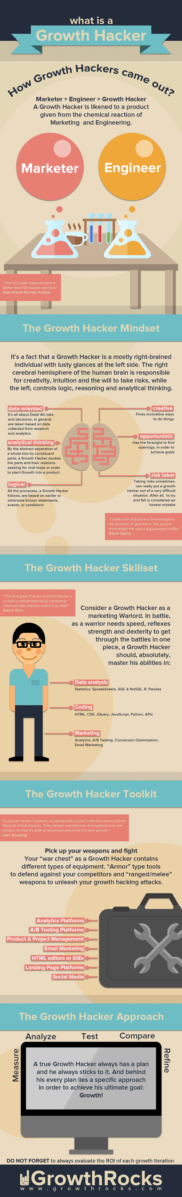 What Is A Growth Hacker? - #infographic #marketing