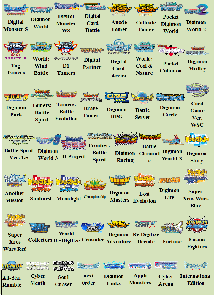 File:Löwemon.png - Digimon Masters Online Wiki - DMO Wiki