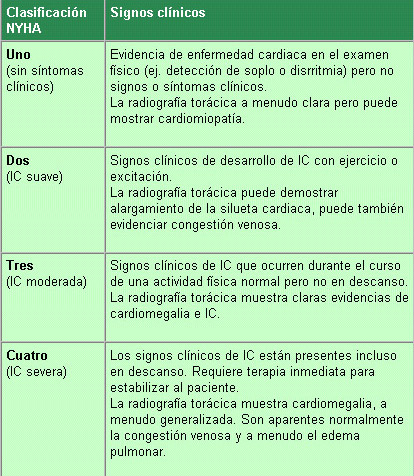 dieta hiposodica para pacientes con insuficiencia cardiaca