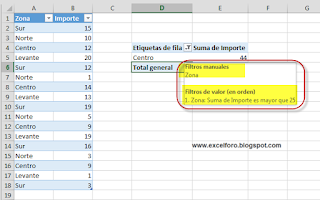 Tablas dinámicas de Excel y cómo permitir diferentes filtros sobre un mismo campo