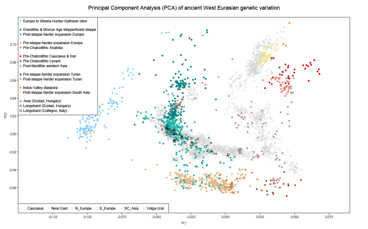 and this is my global25 derived north european pca featuring a subset of these samples that plotted firmly with present day populations from north of the and this is my global25 derived north european pca featuring a subset of these samples that plotted firmly with present day populations from north of the