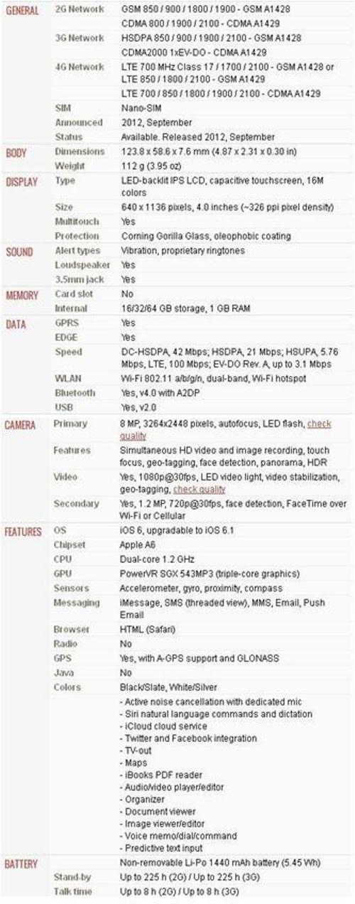 Apple iPhone 5 Specification Details