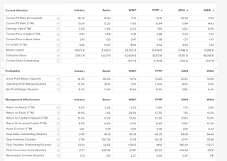 Target koreksi saham WSKT