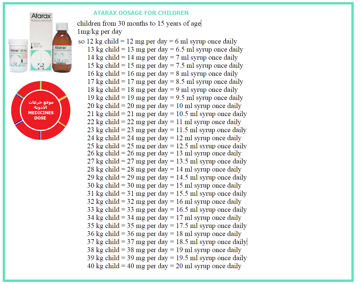 Atarax Medication Dosage