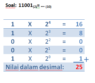 Desimal adalah bilangan berbasis sepuluh yang terdiri atas angka
