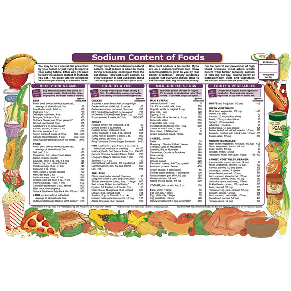 Low Sodium Diet Food List Nutrition 101 Low Sodium Diet Food List Nutrition 101