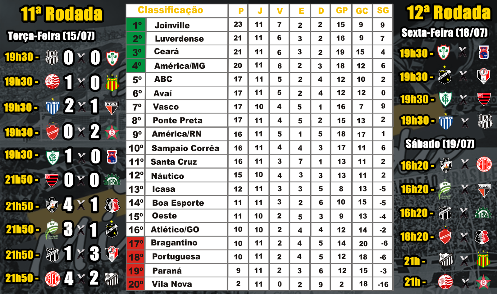 Tabela De Jogos Do Campeonato Brasileiro Série B