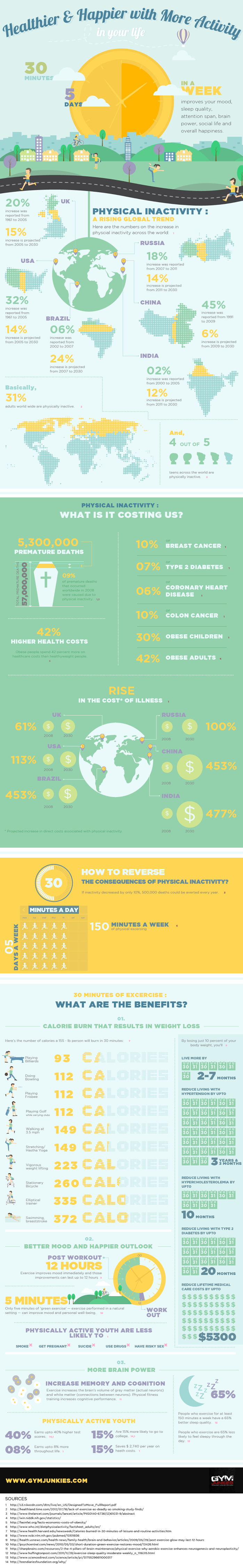 Infographic: Healthier and Happier With More Activity In Your Life