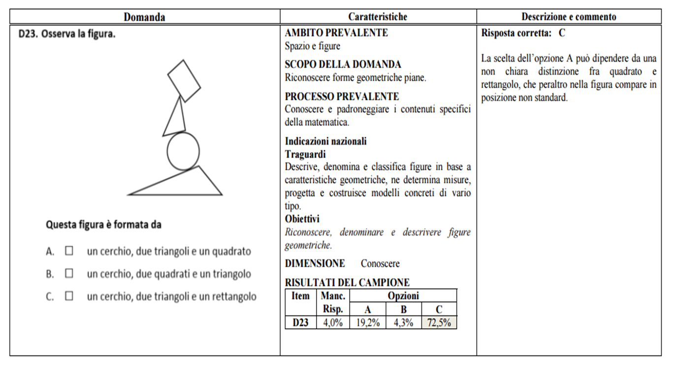Verifiche matematica scuola primaria: Guida alla lettura prova Invalsi