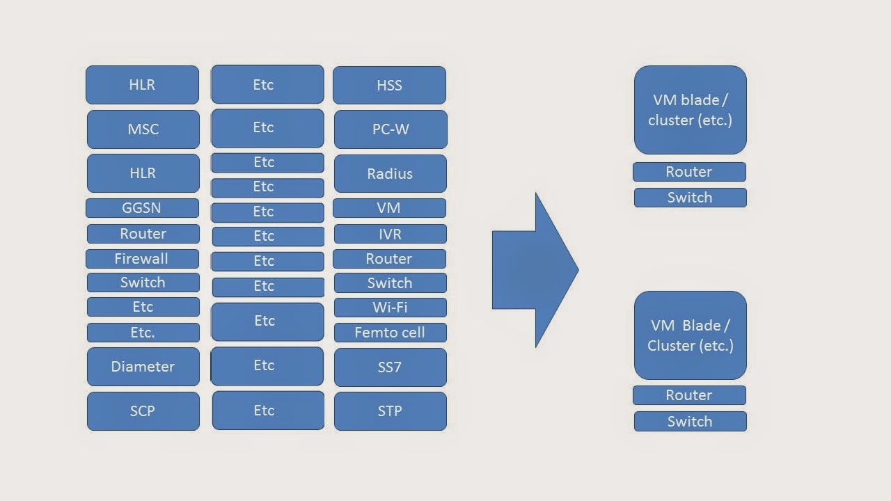 Mobile Virtual Network Operator MVNO Google Fi MVNO