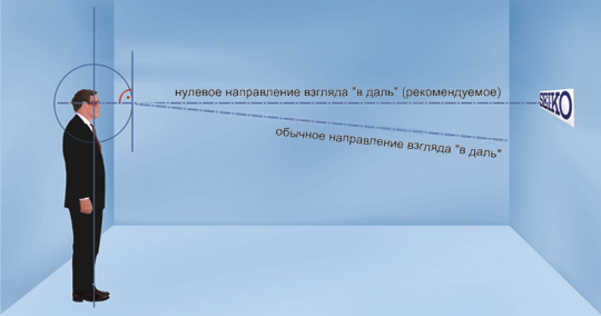 гимнастика для глаз для восстановления зрения детям при близорукости. этапы работы над портретом. направление взгляда 4. направление взгляда 4. направление взгляда при разговоре.