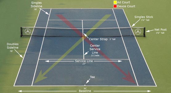 Tennis Court Dimensions2 