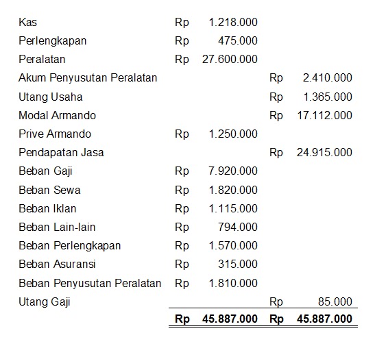 Soal Mengenai Materi Kuliah Analisis Laporan Keuangan